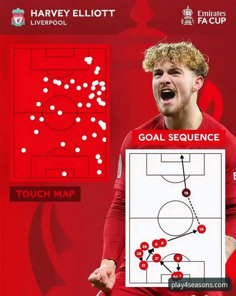 利物浦足总杯晋级之路详解：一场战术与韧性的创新演绎