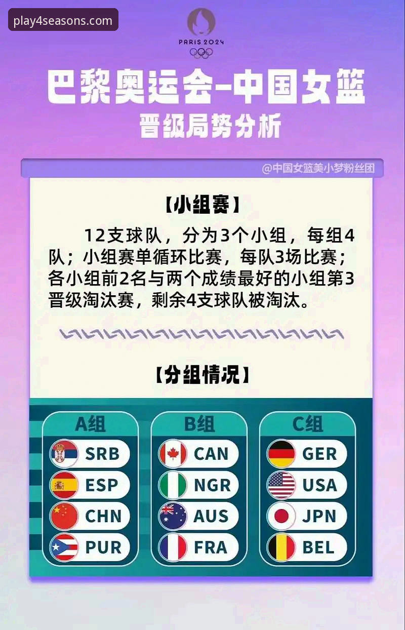 中国女篮资格赛关键胜利复盘与四季体育平台观赛指南